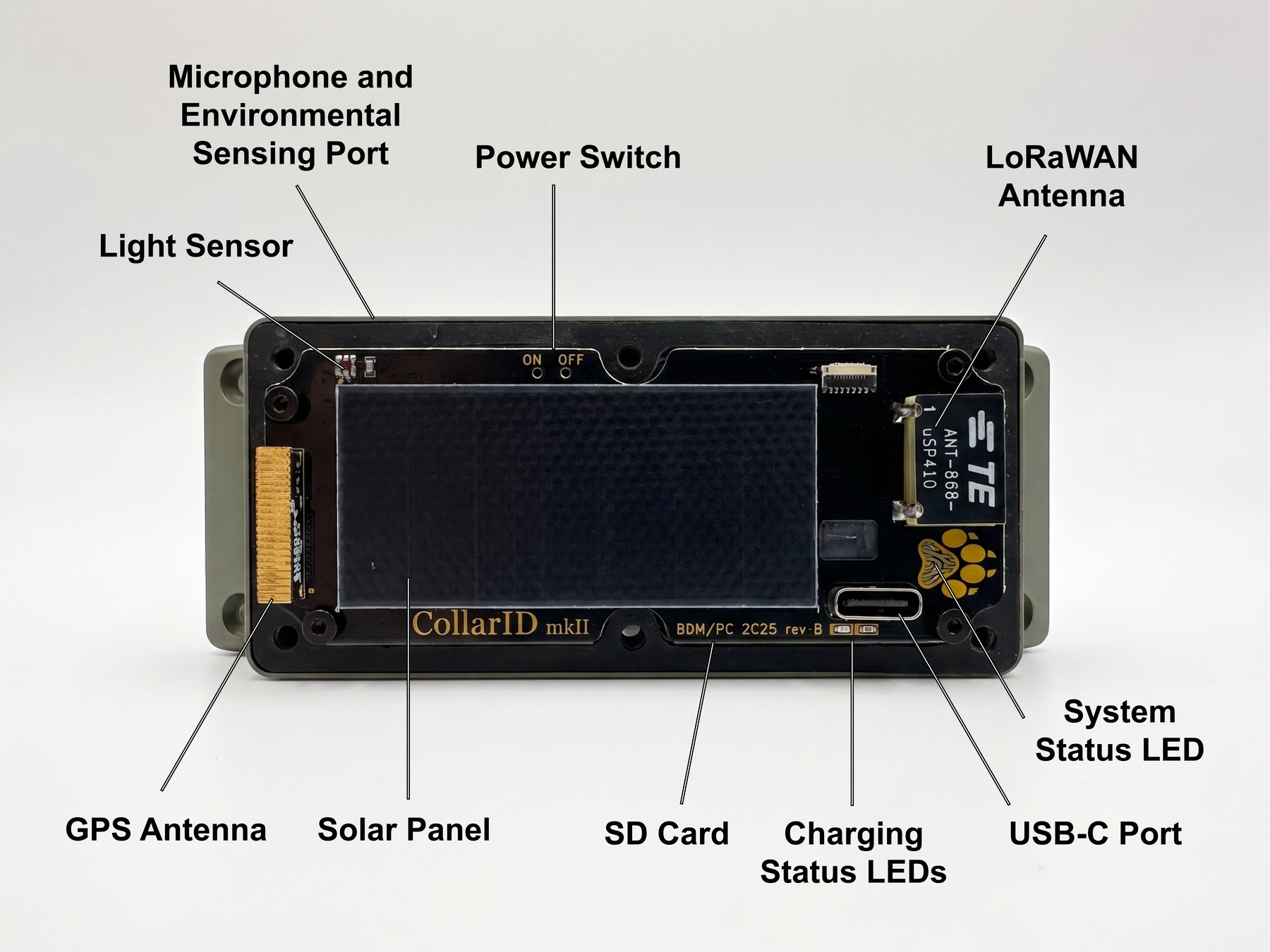 CollarID Mk II with the cover removed, labels pointing to the microphone and environmental sensing port, light sensor, GPS antenna, solar panel, SD card, power switch, LoRaWAN antenna, system status LED, USB-C port, and charging status LEDs