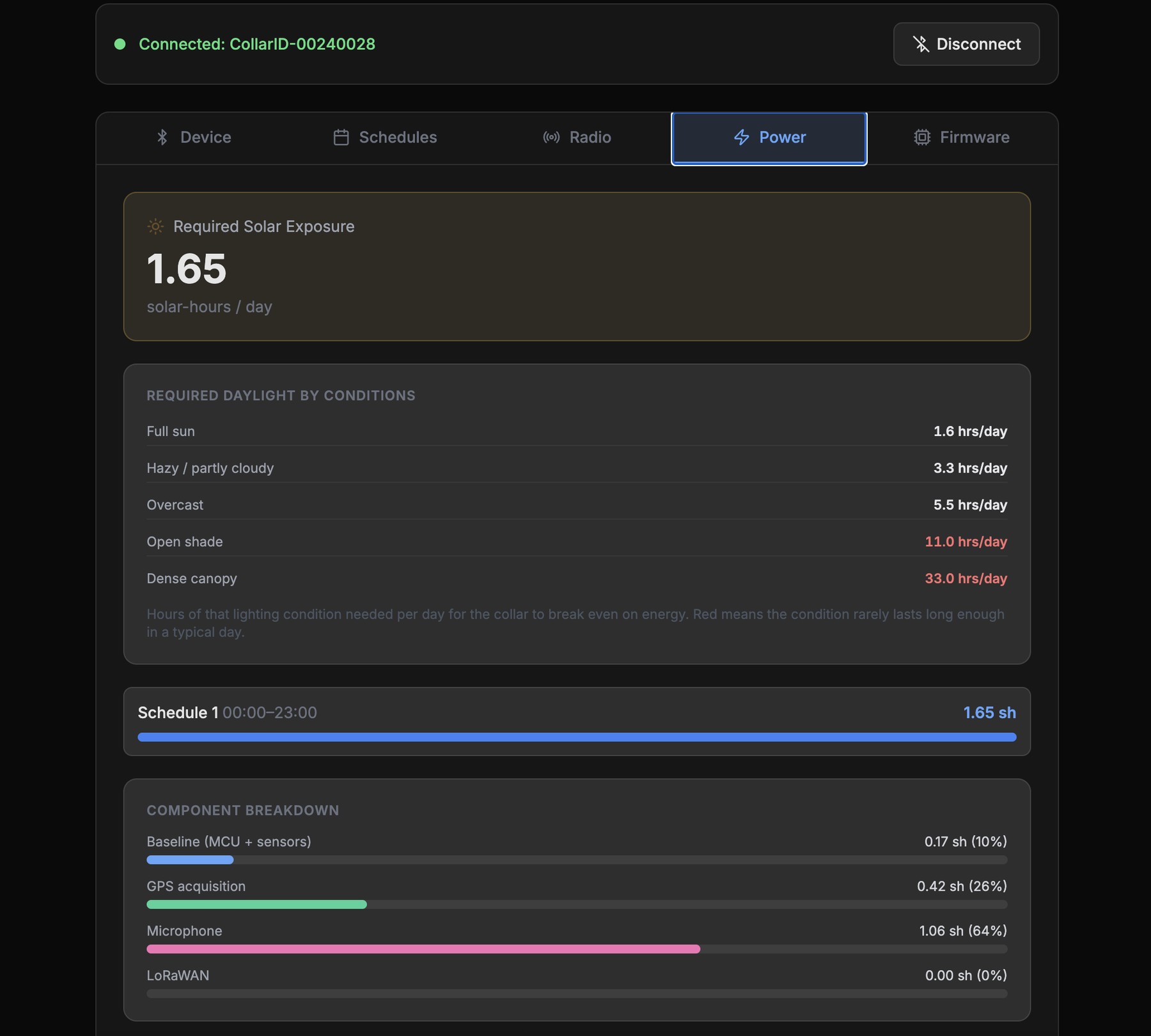 Power-estimate readout for the configured schedule